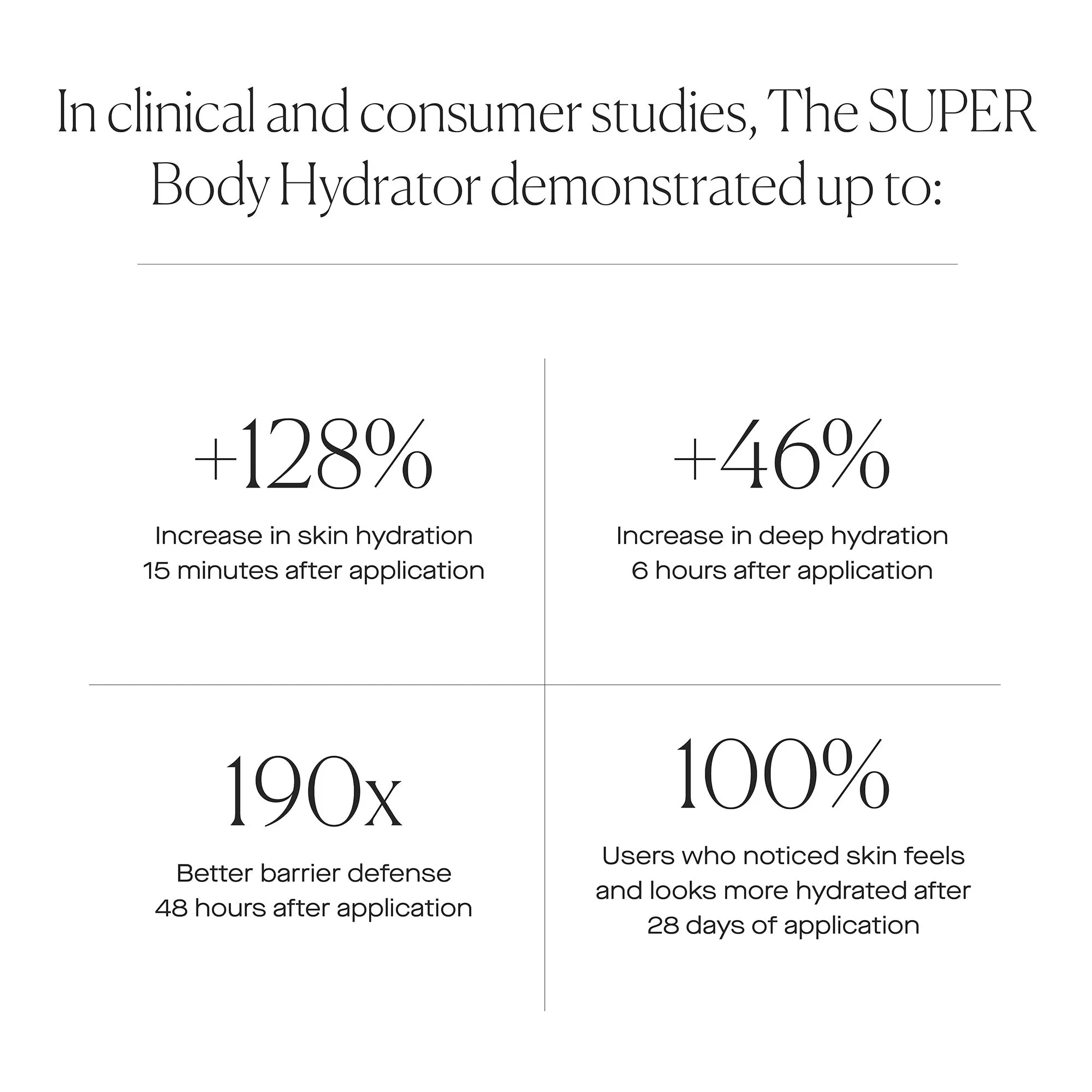 The Super Body Hydrator 200 mL